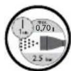 FLORABEST HG01829 - Explication des symboles : - 13