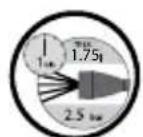 FLORABEST HG01829 - Verklaring van de symbolen: - 14