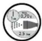 FLORABEST HG01829 - Verklaring van de symbolen: - 13