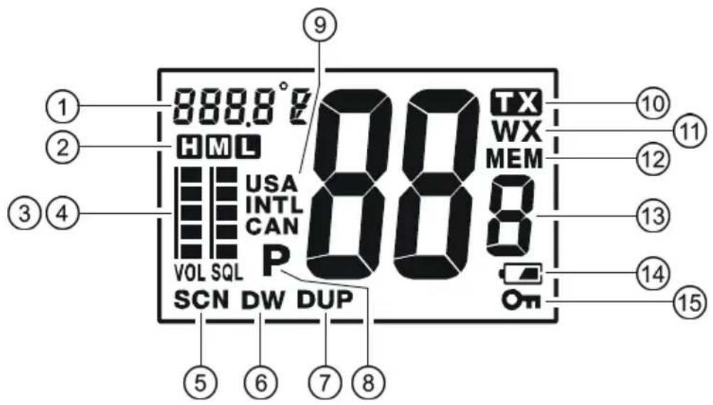 Standard Horizon HX750S - INDICATEURS - 1