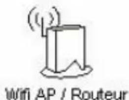 Envivo ENV1266 - A quoi l'infrastructure réseau ressemble après configuration - 3