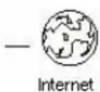 Envivo ENV1266 - A quoi l'infrastructure réseau ressemble après configuration - 4