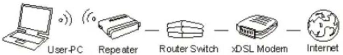Envivo ENV1266 - Access Point - 1