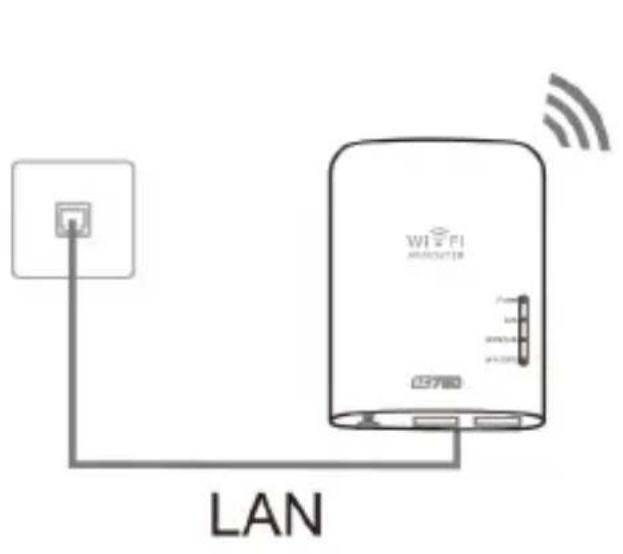 Envivo ENV1355 - Configurator le mode point d'accès (sans fil) - 1