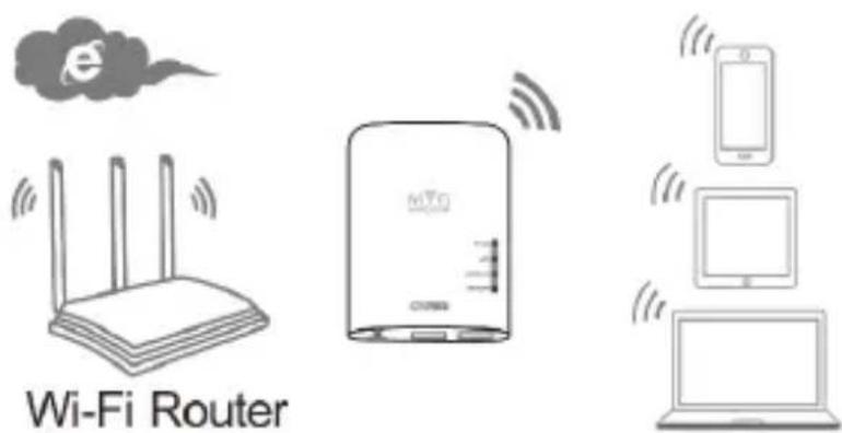 Envivo ENV1355 - Configurer le Mode Répéteur (sans-fil) - 1