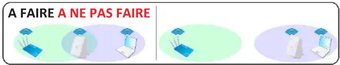 Envivo ENV1355 - Ajout d'un ordinateur connecté (Ethernet) au répéteur Wi-Fi - 1