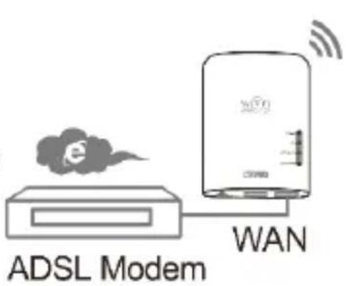 Envivo ENV1355 - Mode Router - 1