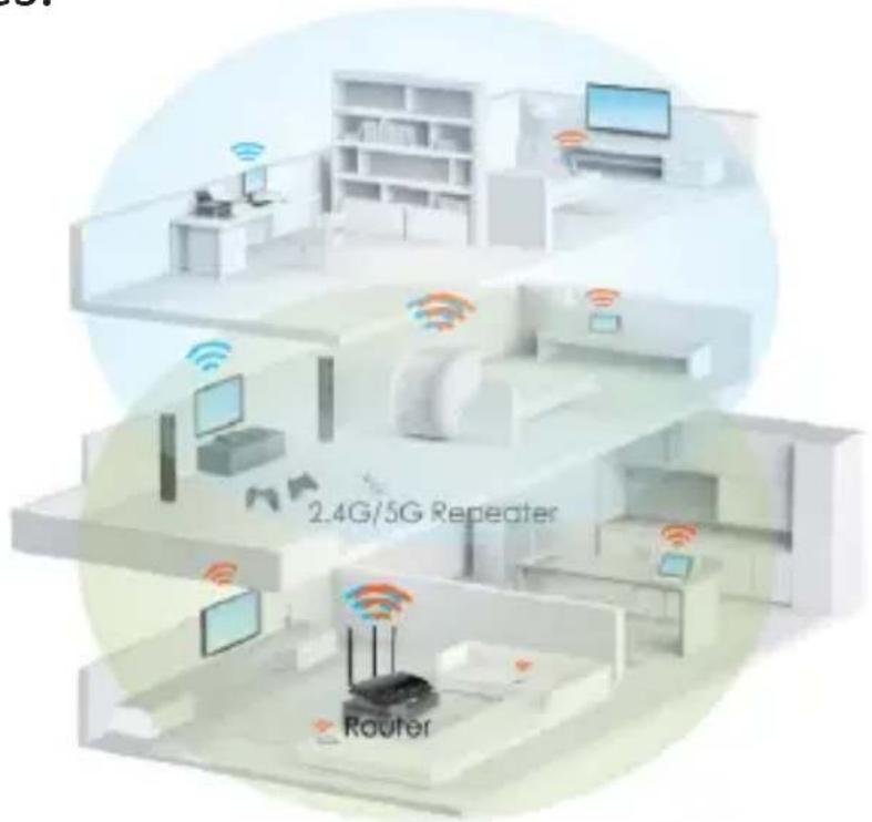 Envivo ENV1355 - Placer Correctement le Repéteur Wi-Fi en Mode Repéteur - 5
