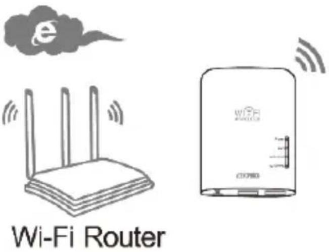 Envivo ENV1355 - Mode Repéteur Sans fil - 1