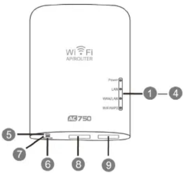 Envivo ENV1355 - Mode Router - 3