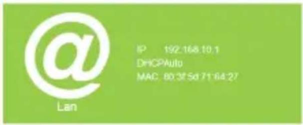 Envivo ENV1355 - Configurator le mode point d'accès (sans fil) - 8