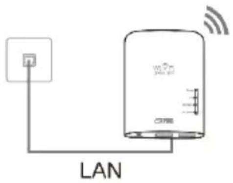 Envivo ENV1355 - Mode AP Sans-fil - 1