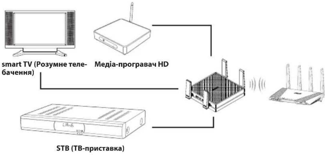 ASUS EAAC87 - Pexim «Media Bridge» (Media-mict) - 1