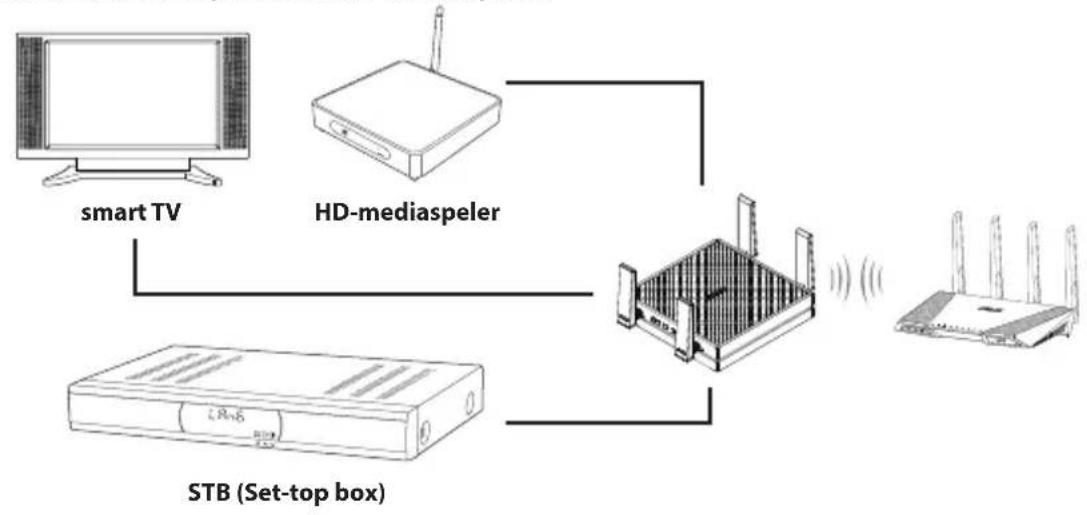 ASUS EAAC87 - Media Bridge-modus - 1