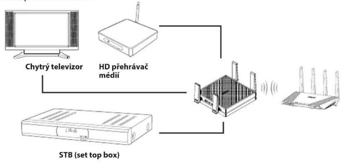ASUS EAAC87 - Režim mostu medii - 1