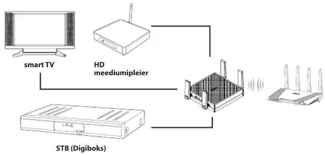 ASUS EAAC87 - Meediasilla režiim - 1