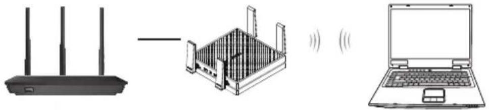 ASUS EAAC87 - Režiim Access Point (AP) - 1
