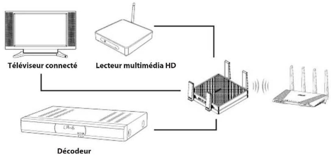 ASUS EAAC87 - Mode pont multimédia - 1