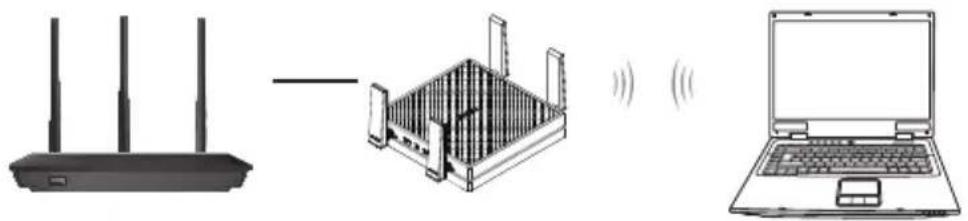 ASUS EAAC87 - Toegangspuntmodus (AP) - 1