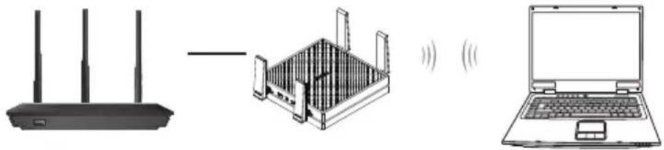 ASUS EAAC87 - Modo Punto de acceso (PA) - 1