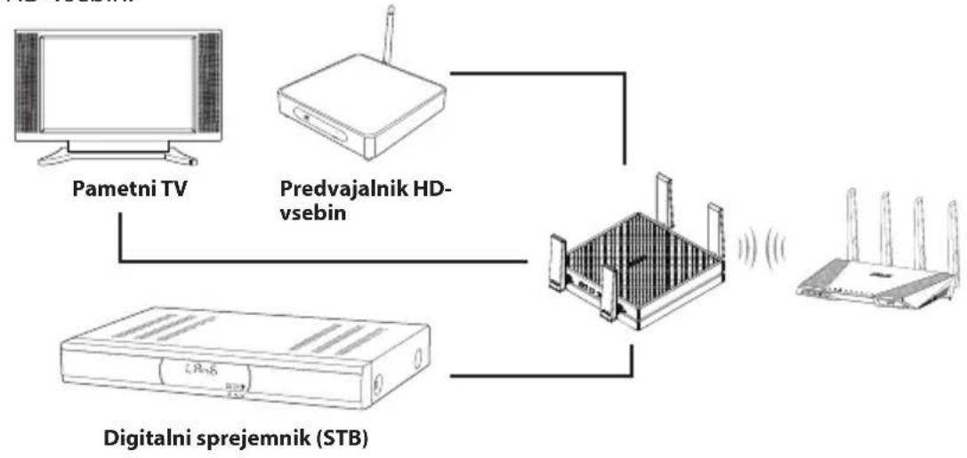 ASUS EAAC87 - Način predstavnostnegama mosta - 1