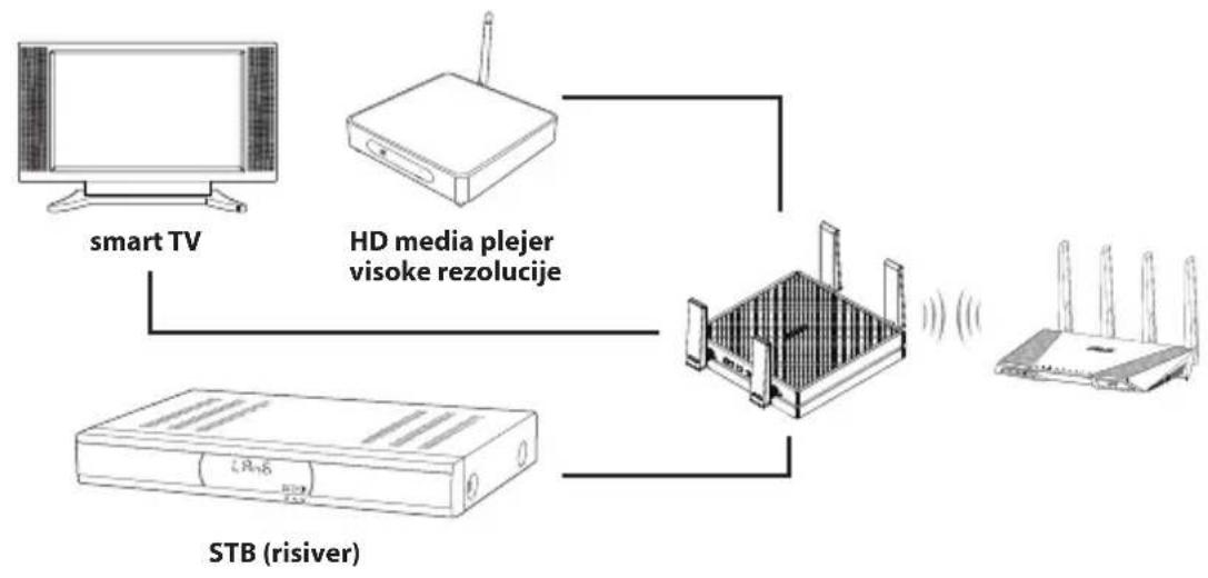 ASUS EAAC87 - Režim Media mosta - 1