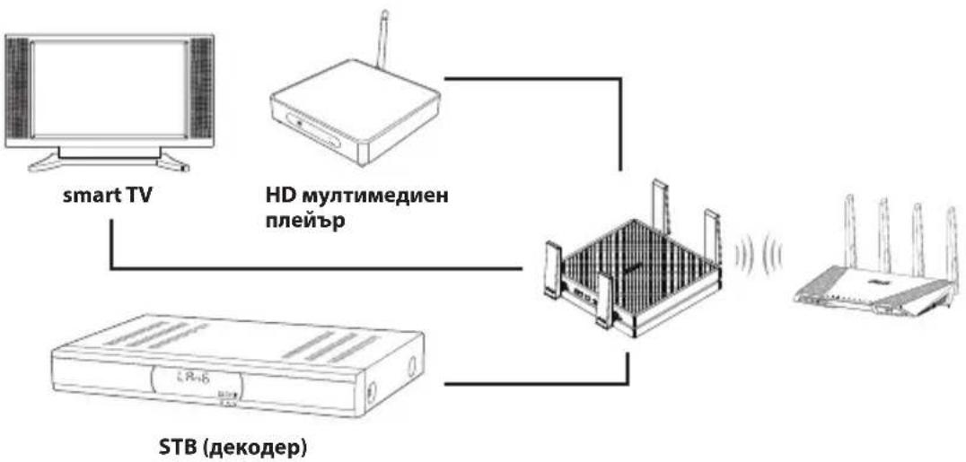 ASUS EAAC87 - Pexim Media bridge (Mymmein MocT) - 1