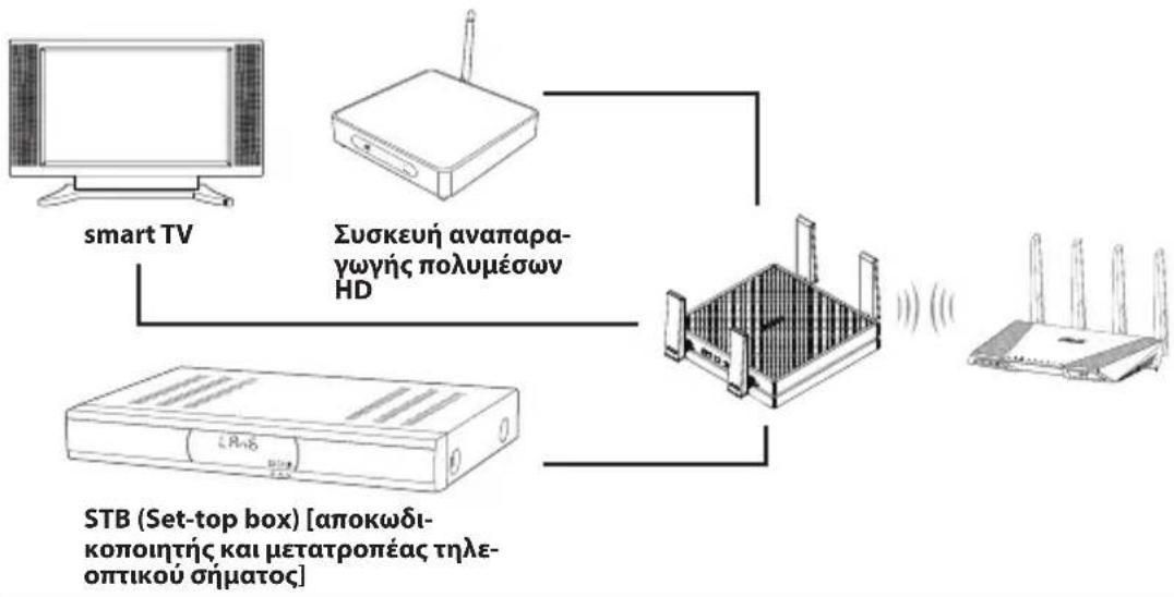ASUS EAAC87 - Λειτουργία Κεύξης μέσων - 1