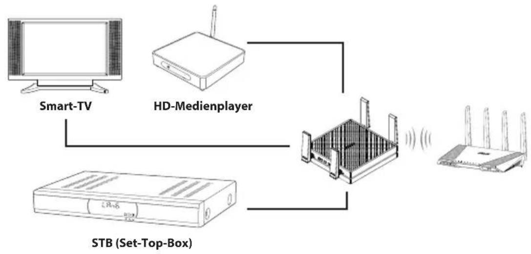 ASUS EAAC87 - Media Bridge-Modus - 1