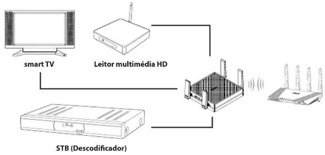 ASUS EAAC87 - Modo Bridge Multimédia - 1