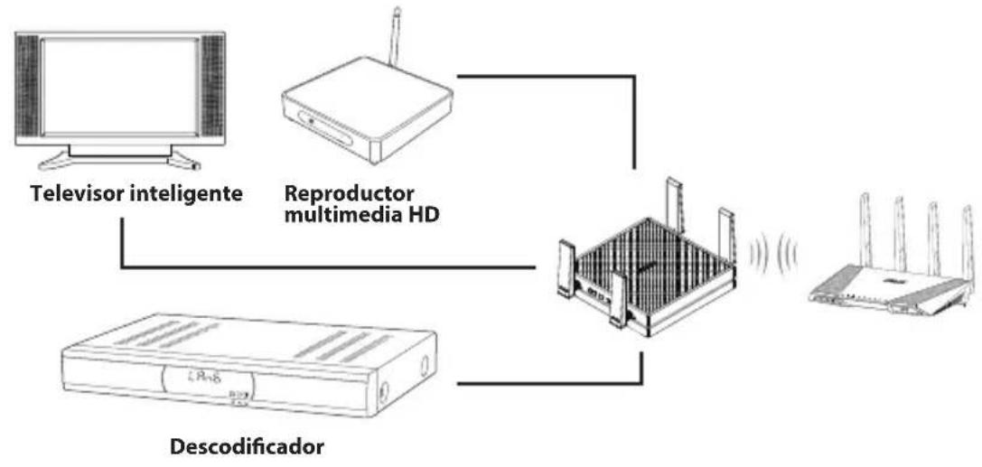 ASUS EAAC87 - Modo Puente multimedia - 1
