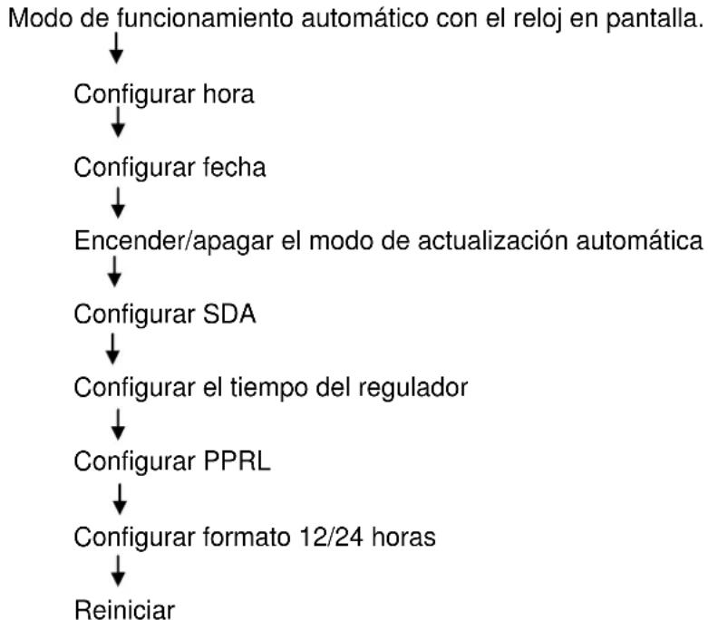 Soundmaster BT1308SI - Como configurar launidad (utilizando el mando a distancia) - 1