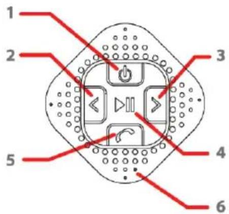 Soundmaster BT550 - Aspeto e Controlo - 1