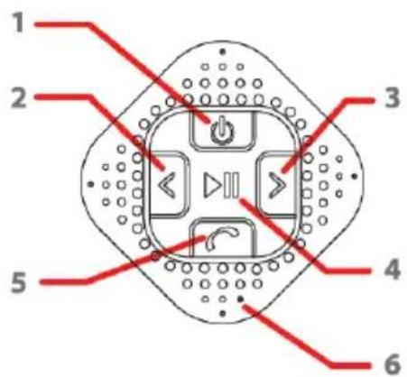 Soundmaster BT550 - Überblick und Steuerung - 1