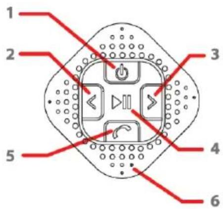 Soundmaster BT550 - Overzicht En Gebruik - 1