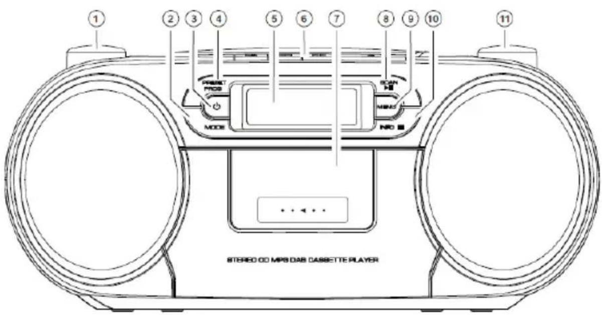 Soundmaster SCD7900SW - Bedienelemente und Anschlüsse - 1