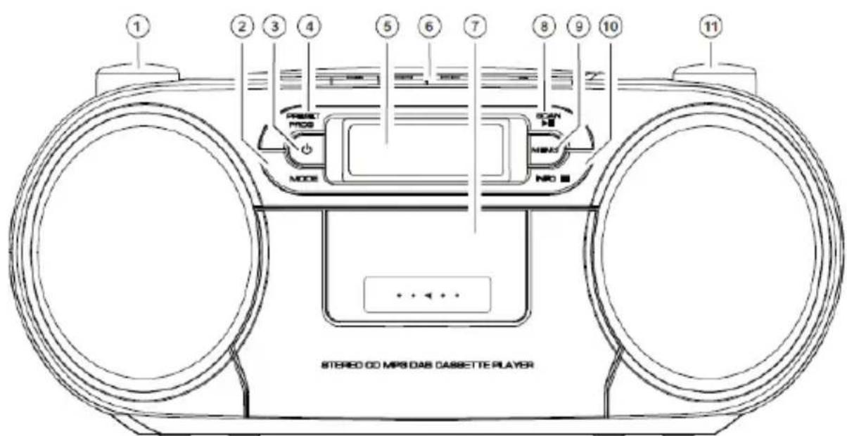 Soundmaster SCD7900SW - BOUTONS ET CONNECTIQUE - 1