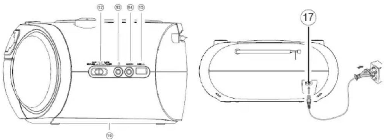 Soundmaster SCD7900SW - BOUTONS ET CONNECTIQUE - 2
