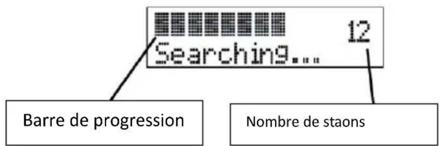 Soundmaster SCD7900SW - RECHERCHE DE STATIONS INTIALE - 1