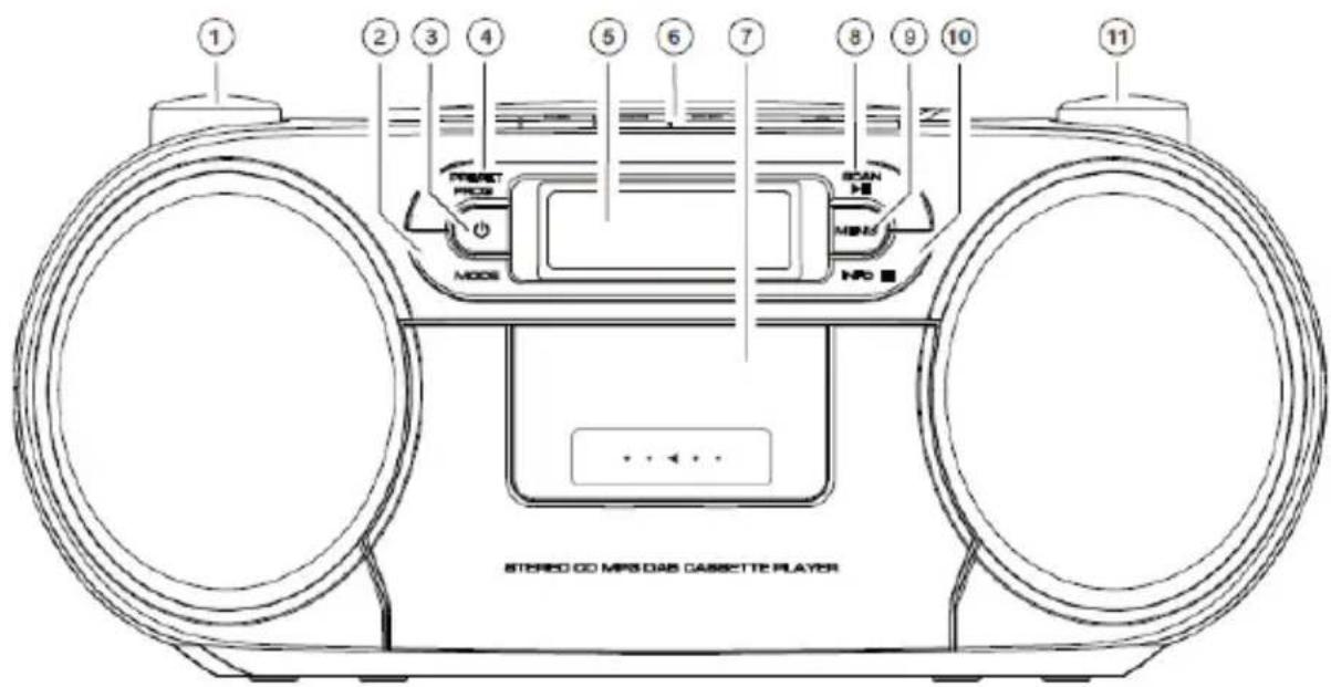 Soundmaster SCD7900SW - COMANDIE COLLEGAMENTI - 1