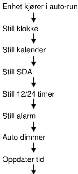 Soundmaster UR2040 - Oppsett enhet - 1
