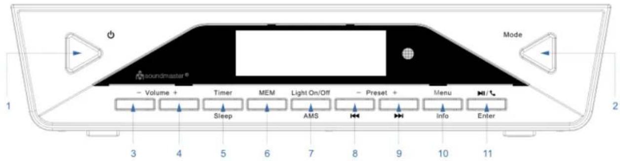 Soundmaster UR2040 - General Description - 1