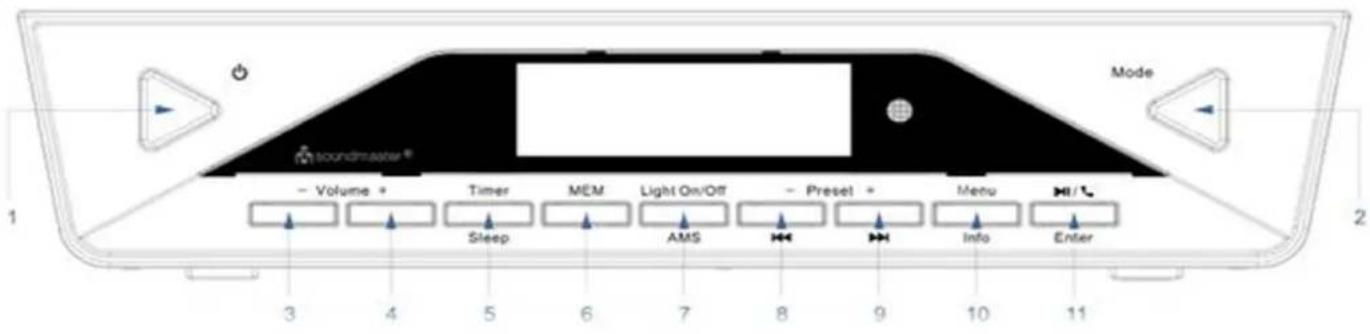 Soundmaster UR2040 - Anordnung der Bedienelemente - 1