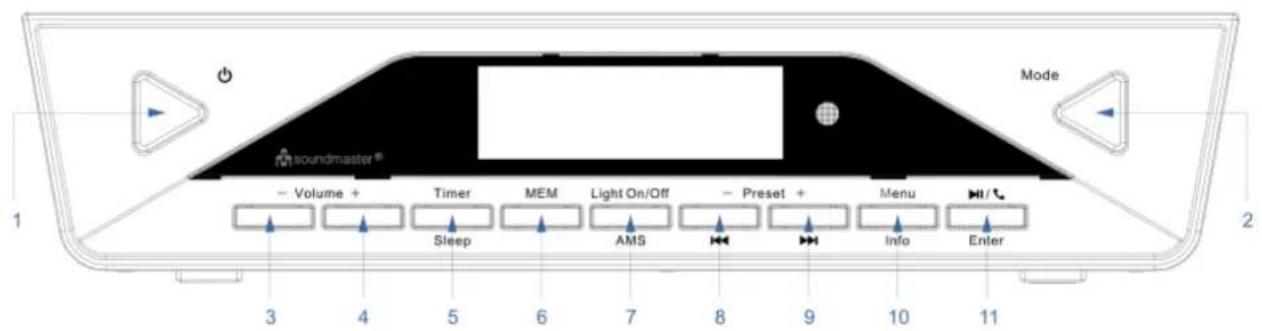 Soundmaster UR2040 - Verklaring van de knoppen - 1