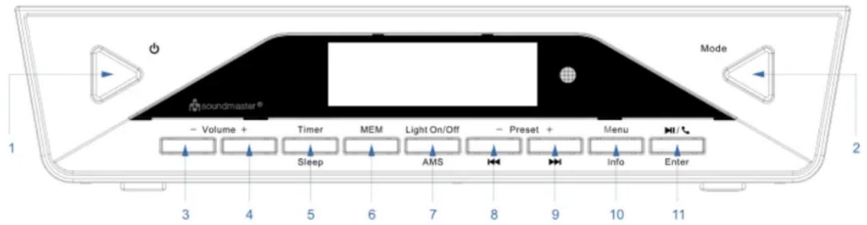 Soundmaster UR2040 - Generell beskrivelse - 1