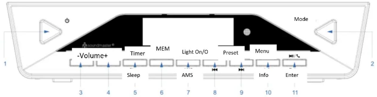 Soundmaster UR2040 - Descrizione Generale - 1