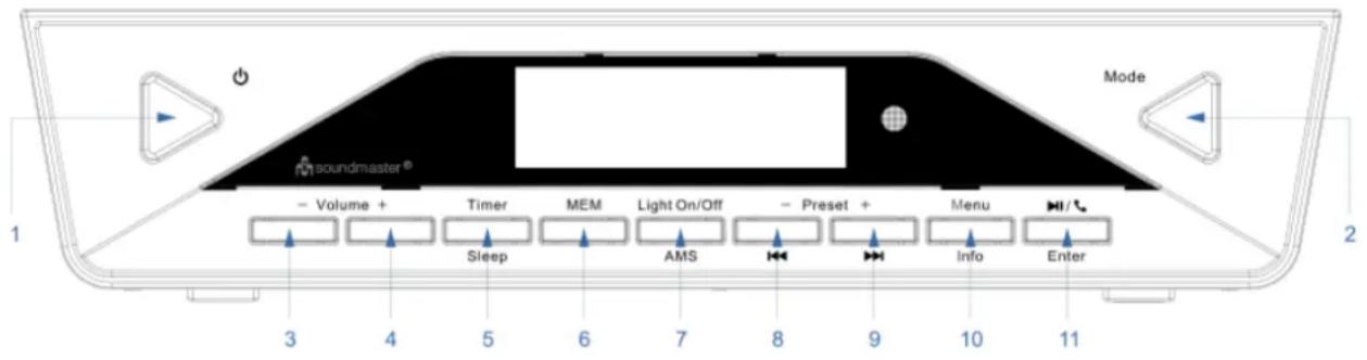 Soundmaster UR2040 - Læs dette først inden start - 1