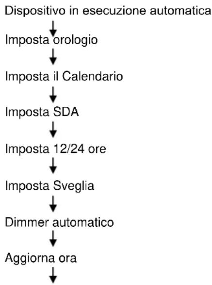 Soundmaster UR2040 - Configurazione dispositivo - 1