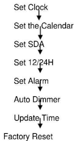 Soundmaster UR2040 - Geräte Einstellungen - 1