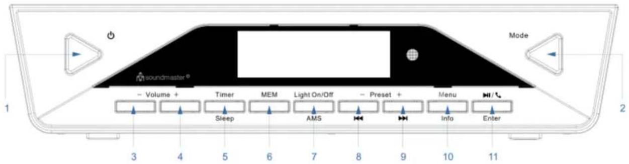 Soundmaster UR2040 - Description générale - 1